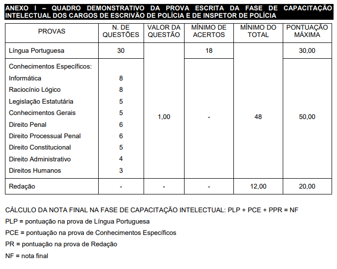 Concurso Polícia Civil (PC) Aberto